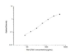 Novus Biologicals&trade;&nbsp;Rat Cathepsin K ELISA Kit (Colorimetric)